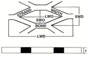 Stainless Expanded Metal